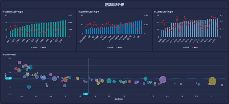 微信小程序开发：解锁移动应用新姿势